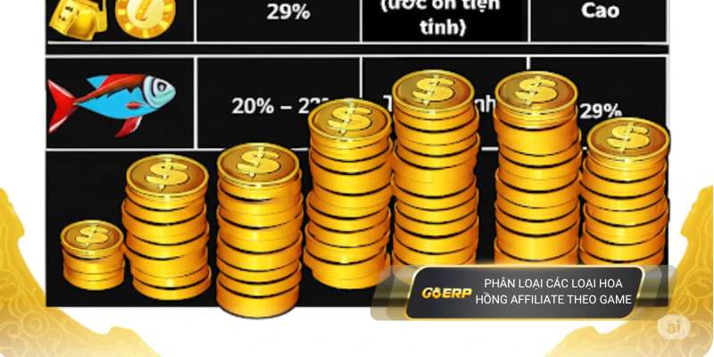 Phân Loại Hoa Hồng Affiliate Go88 Theo Dòng Game