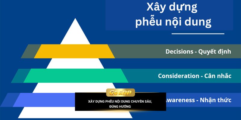 Xây dựng phễu nội dung chuyên sâu, đúng hướng