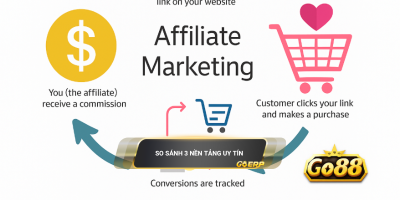 So sánh 3 nền tảng Affiliate phổ biến